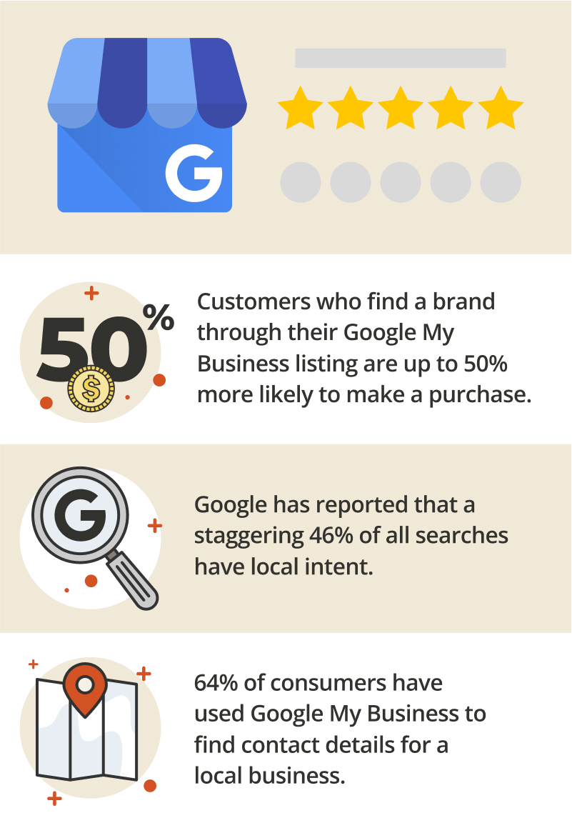 16 Steps for Setting Up a Google Business Account Smith.ai